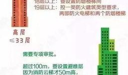 最新楼层爆料视频大全